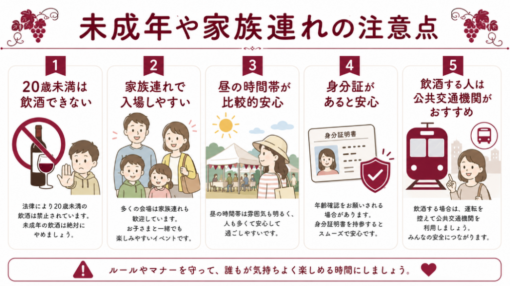 未成年の飲酒禁止、家族連れの参加、身分証、公共交通機関の利用などの注意点をまとめた図