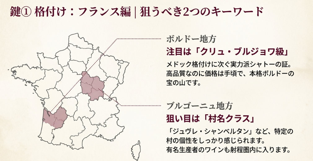 フランスなど産地の格付けを知る