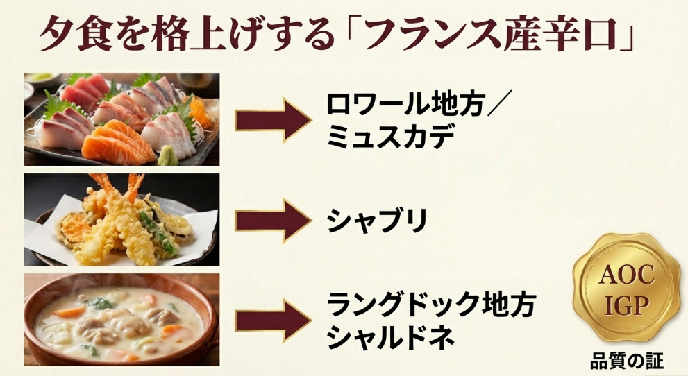 刺身、天ぷら、シチューなどの料理写真と、それに合うロワール、シャブリ、ラングドック地方のフランス産白ワインの組み合わせ。
