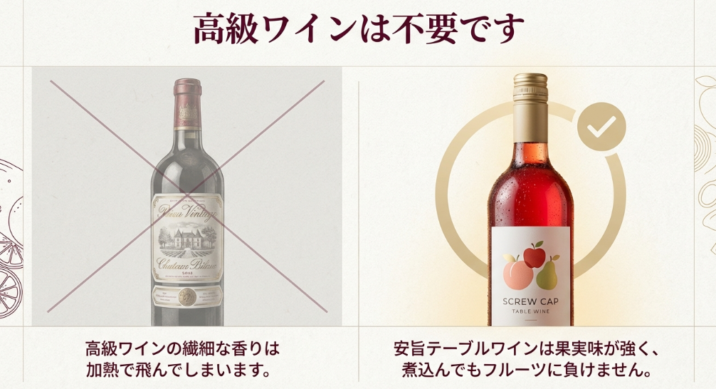 高級ワインの香りは加熱で飛ぶが、安旨テーブルワインは果実味が強く煮込み料理に適している図解