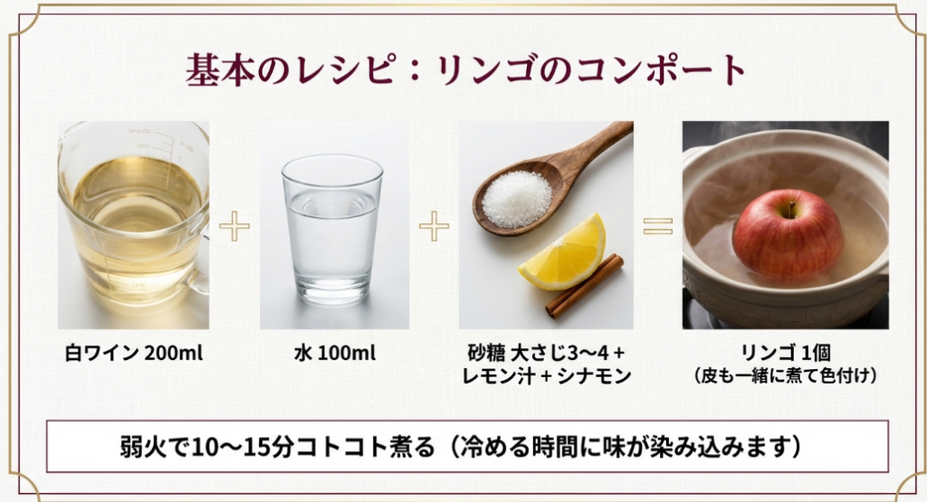 アルコールの沸点は約78度。強火で2〜3分沸騰させ、蓋をせずに飛ばす調理テクニックの図解