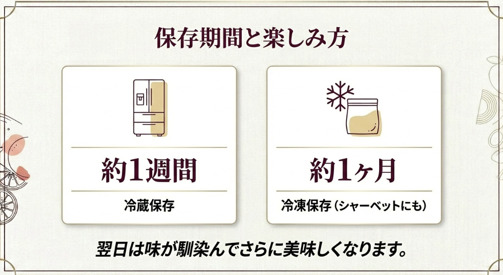 冷蔵で約1週間、冷凍で約1ヶ月保存可能。翌日は味が馴染んで美味しくなるという保存ガイド