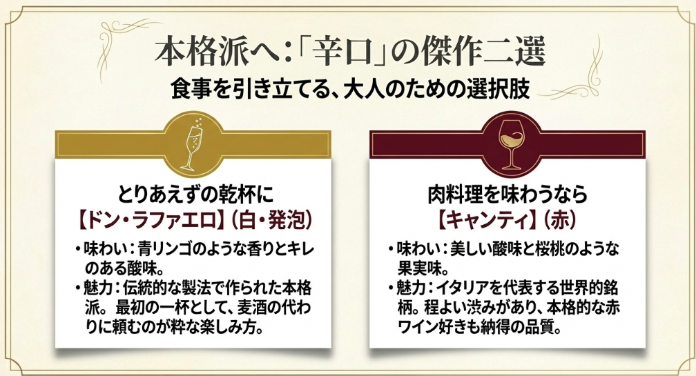 乾杯に最適な白の発泡「ドン・ラファエロ」と、肉料理に合う王道の赤「キャンティ」の味わいと魅力を解説。