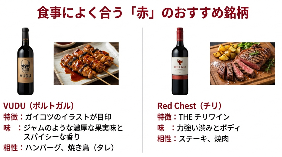 VUDUやレッド・チェストなど、ハンバーグやステーキといった食事によく合うベルクの赤ワインおすすめ銘柄