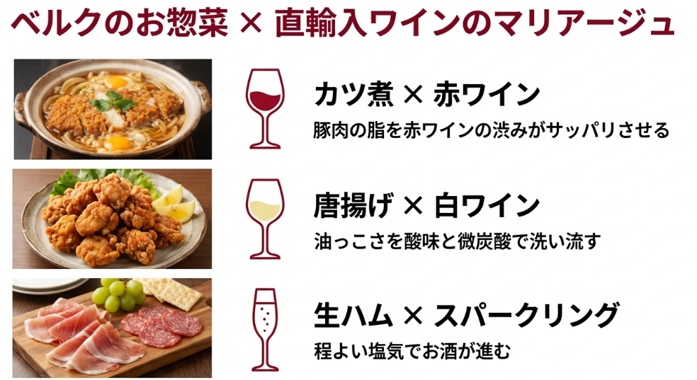カツ煮と赤ワイン、唐揚げと白ワイン、生ハムとスパークリングなど、ベルクのお惣菜と直輸入ワインの相性抜群な組み合わせ