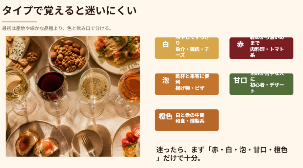 白、赤、泡、甘口、橙色の五つのタイプごとに、飲み口と合わせやすい料理をまとめたスライド