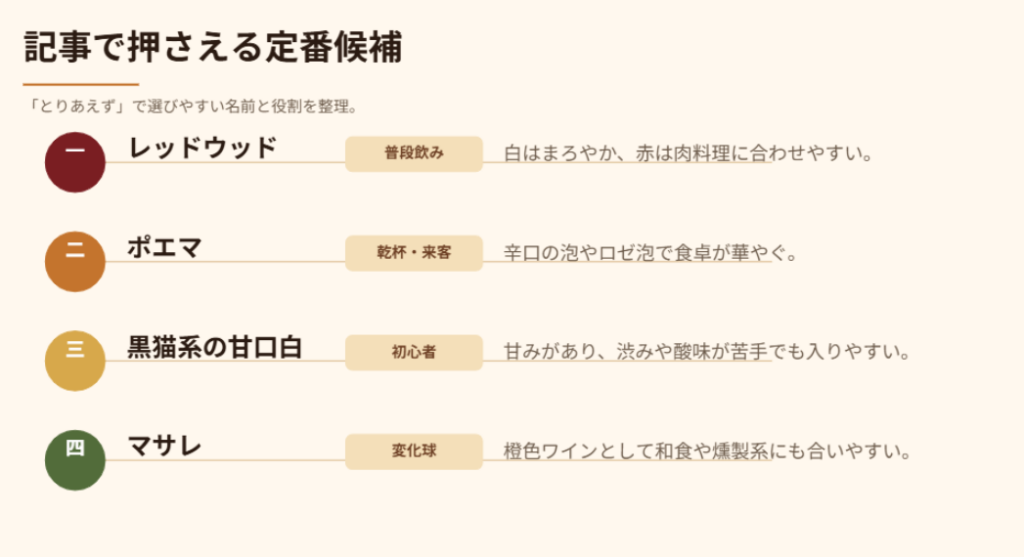 レッドウッド、ポエマ、黒猫系甘口白、マサレなど、カルディで選びやすい定番ワイン候補を整理したスライド