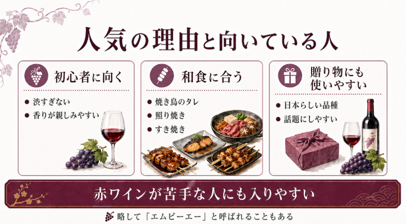 マスカット・ベーリーAが初心者に向き、和食に合い、贈り物にも使いやすい理由をまとめたスライド