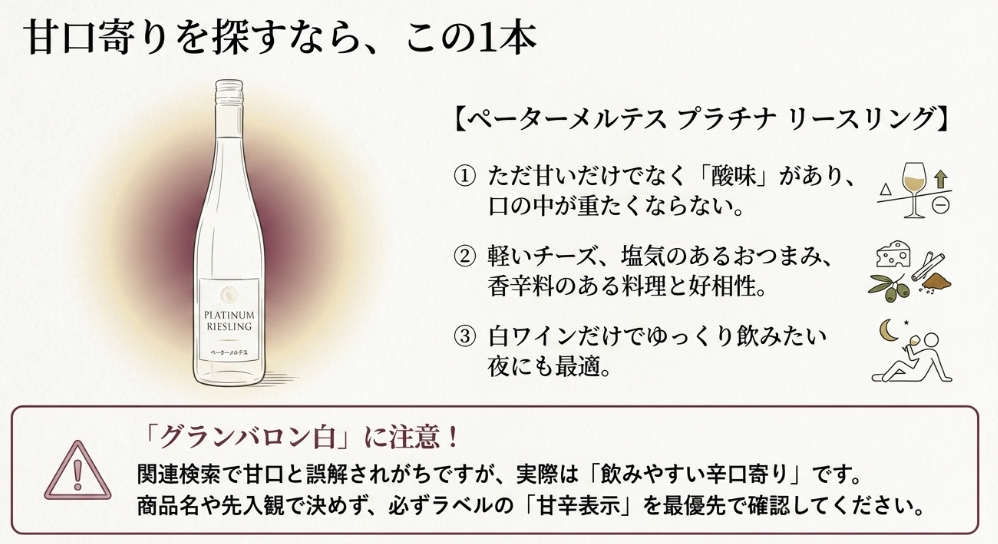 ペーターメルテス プラチナ リースリングを甘口寄り候補として紹介し、グランバロン白は甘口ではなく飲みやすい辛口寄りだと注意喚起したスライド