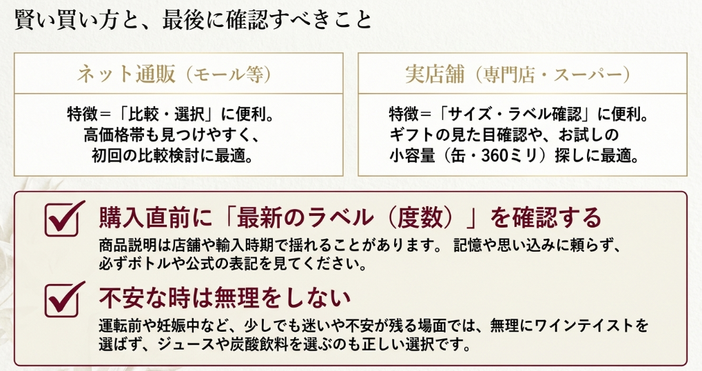 ネット通販と実店舗の違い、購入直前に最新ラベルを確認する重要性をまとめたスライド