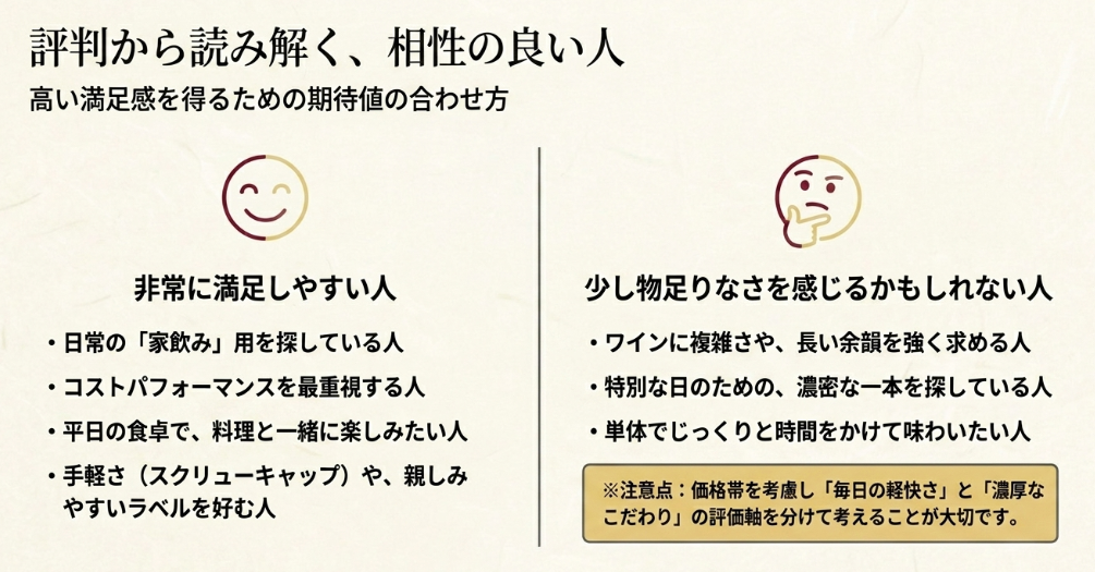 プダワインに満足しやすい人と物足りなさを感じやすい人の違いを整理した図解