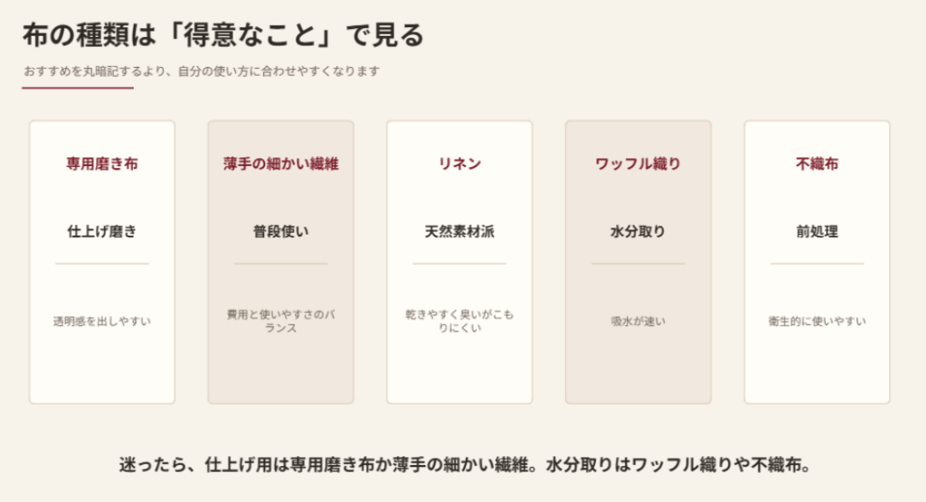 専用磨き布、薄手の細かい繊維、リネン、ワッフル織り、不織布の得意な使い方を比較したスライド