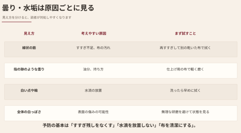 線状の筋、指の跡のような曇り、白い点や輪、全体の白っぽさを原因別に見分けるスライド