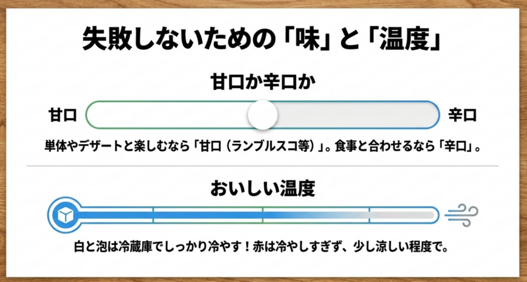 甘口と辛口の違い、白ワインやスパークリングは冷やし、赤ワインは冷やしすぎない飲み方を説明したスライド