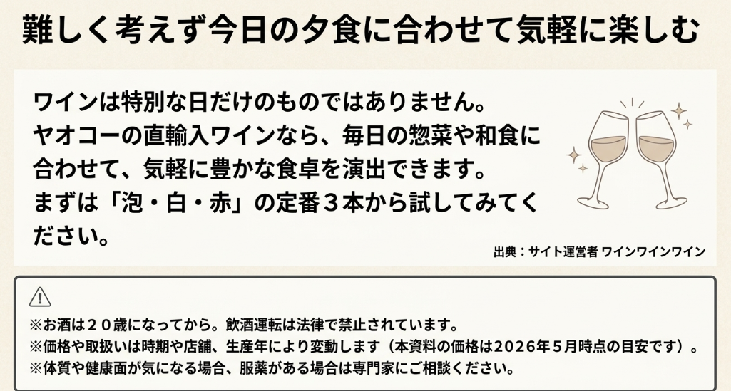 ヤオコー直輸入ワインは特別な日だけでなく、毎日の惣菜や和食に合わせて気軽に楽しめることをまとめたスライド。
