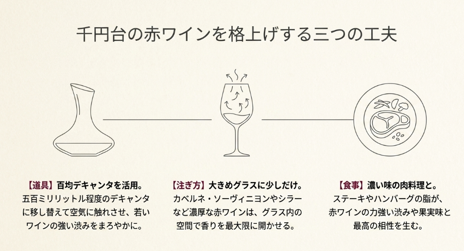 デキャンタ、注ぎ方、料理の三つで安い赤ワインをおいしく楽しむ方法