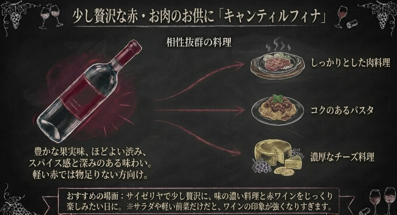 サイゼリヤのキャンティルフィナと相性の良い料理